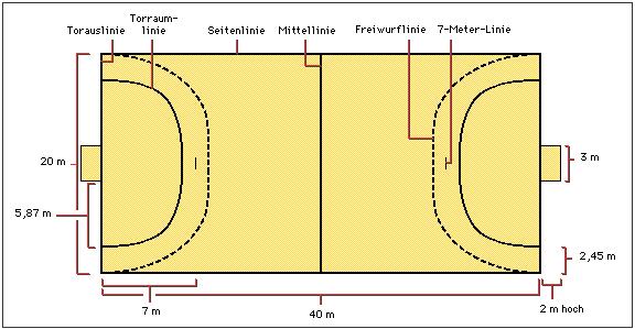 Hallenhandballfeld